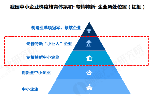 關于2023年東莞市“專精特新”企業(yè)技改項目擬入庫名單的公示